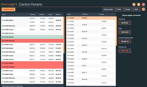 Managerenlanube Control horario de empleados